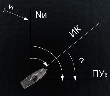 Как называется угол между линией истинного курса и путевым углом (линией пути) на течении?