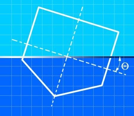 Как называется остойчивость при наклонении судна на борт?
