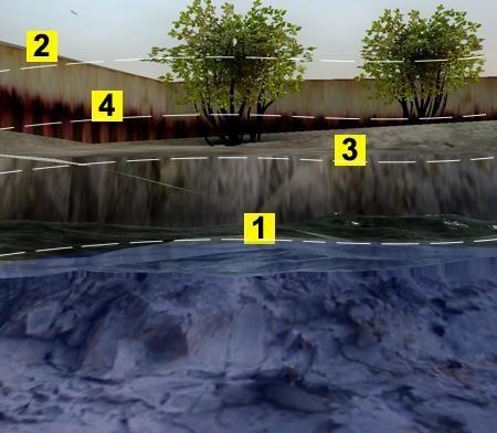 Под каким номером на рисунке обозначен урез воды в межень?